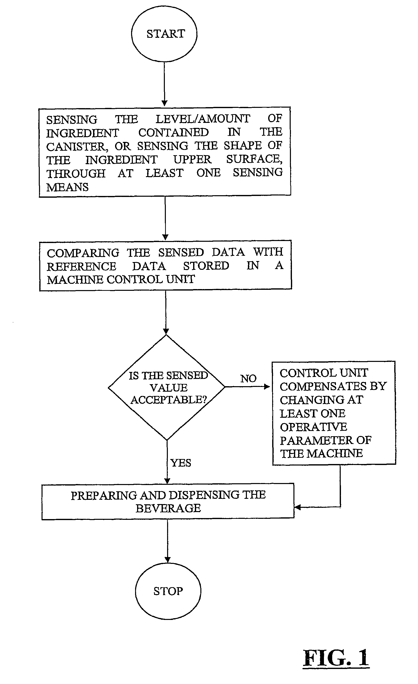 Apparatus and method of controlling beverage dispensing machines