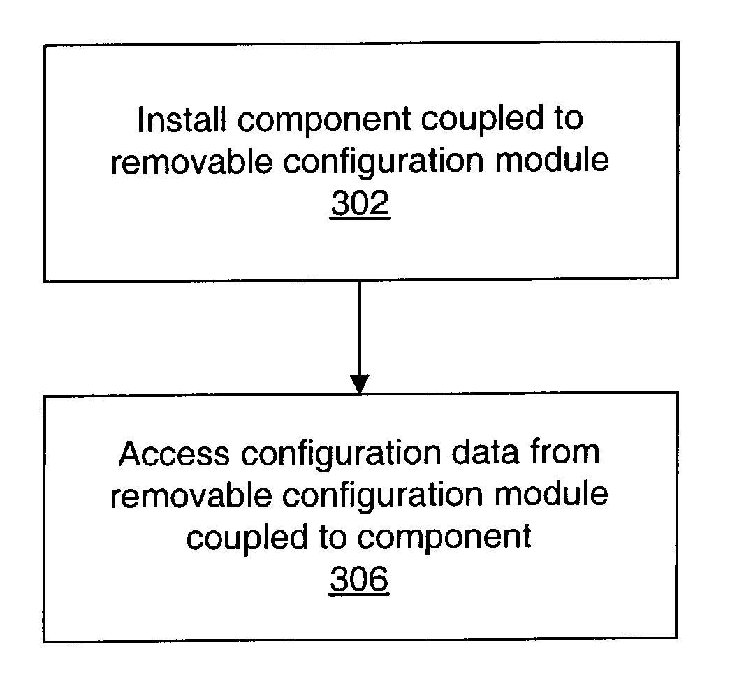 Removable configuration module for storage of component configuration data