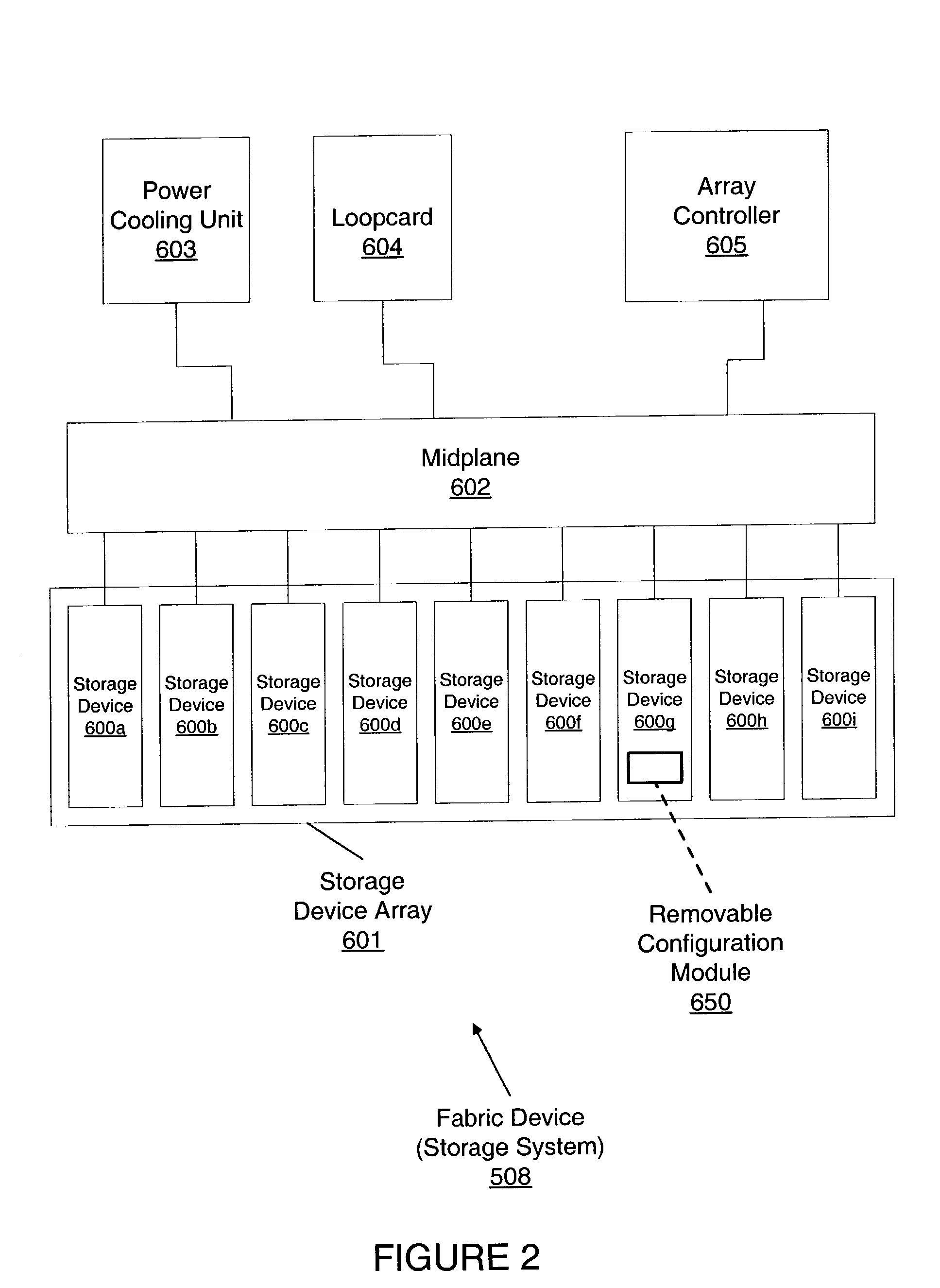 Removable configuration module for storage of component configuration data