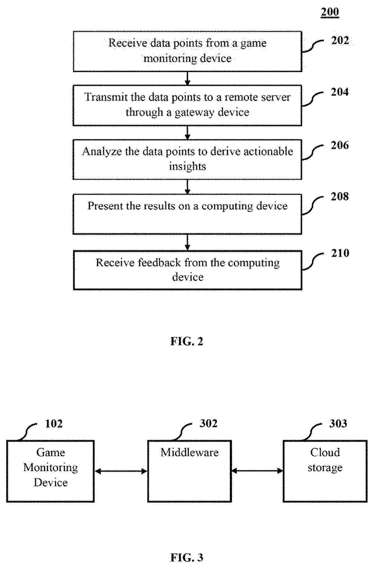 A system and method to analyze and improve sports performance using monitoring devices