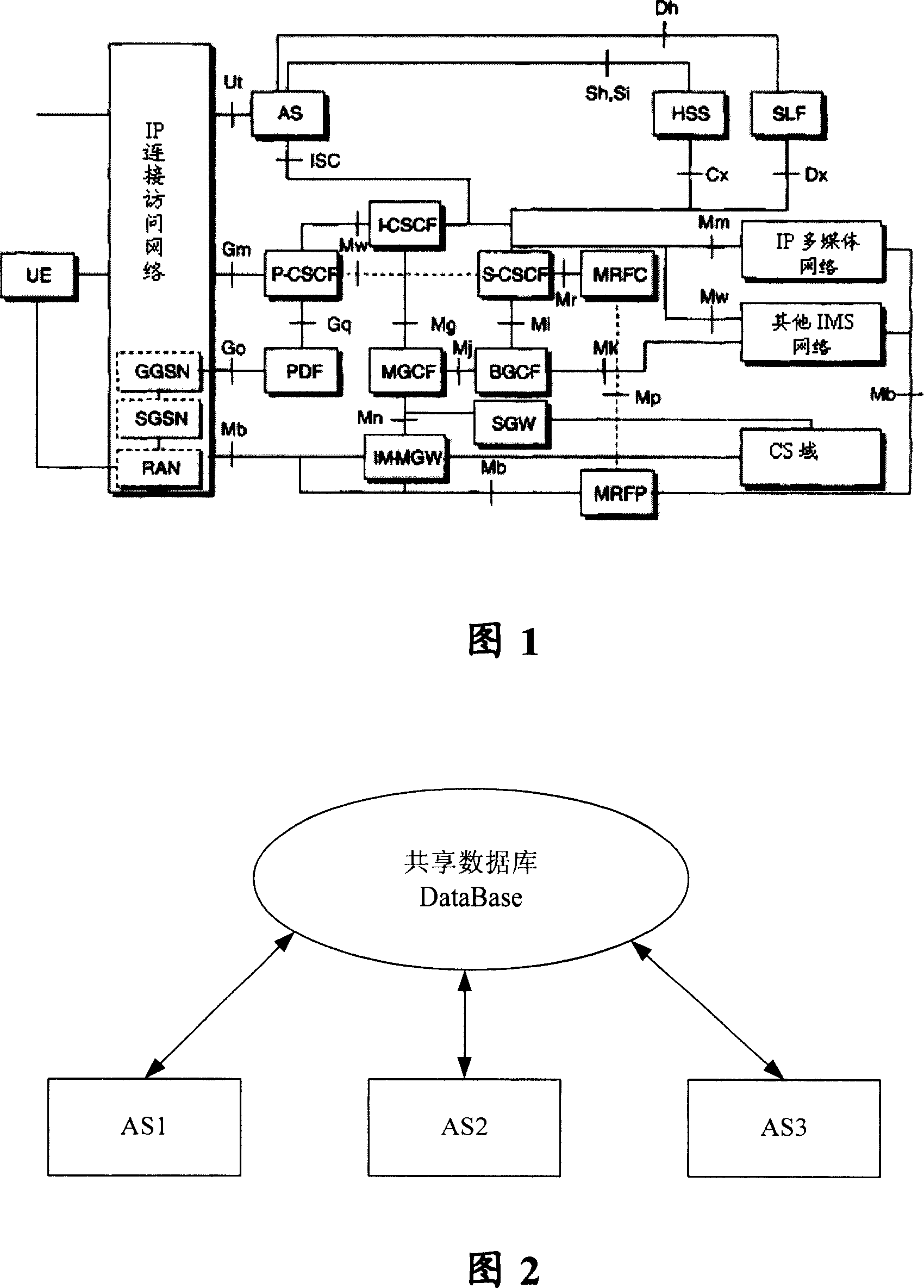 Application server distribution method and device