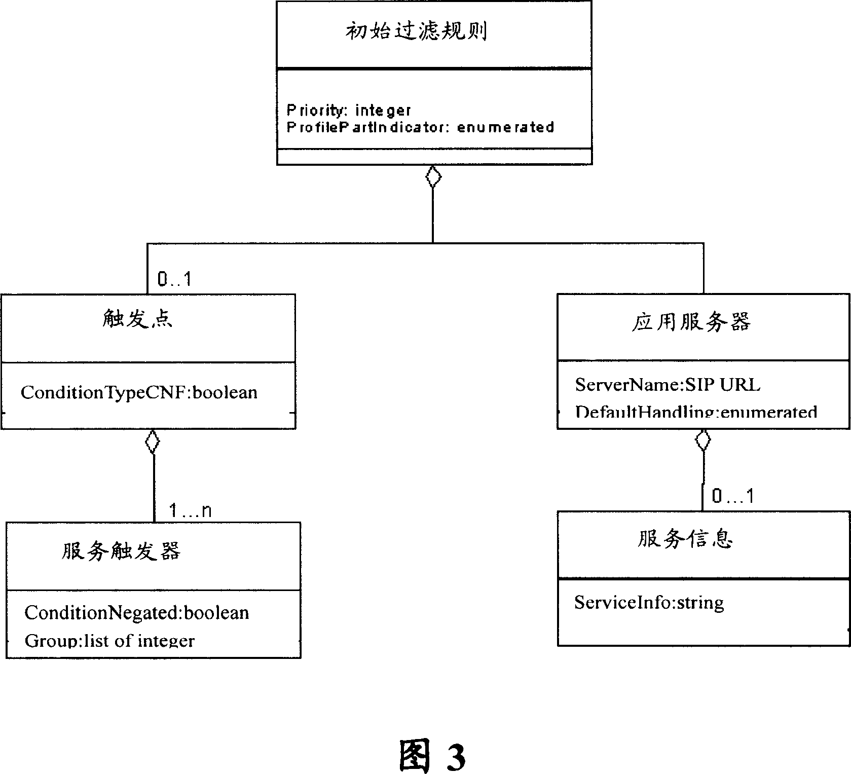 Application server distribution method and device