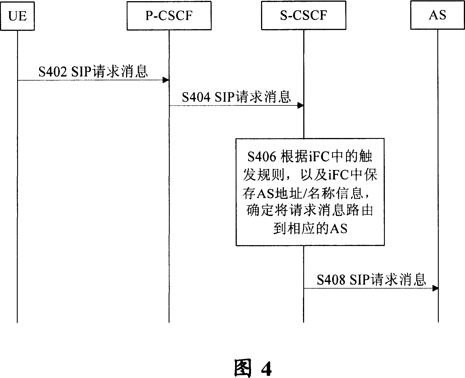 Application server distribution method and device