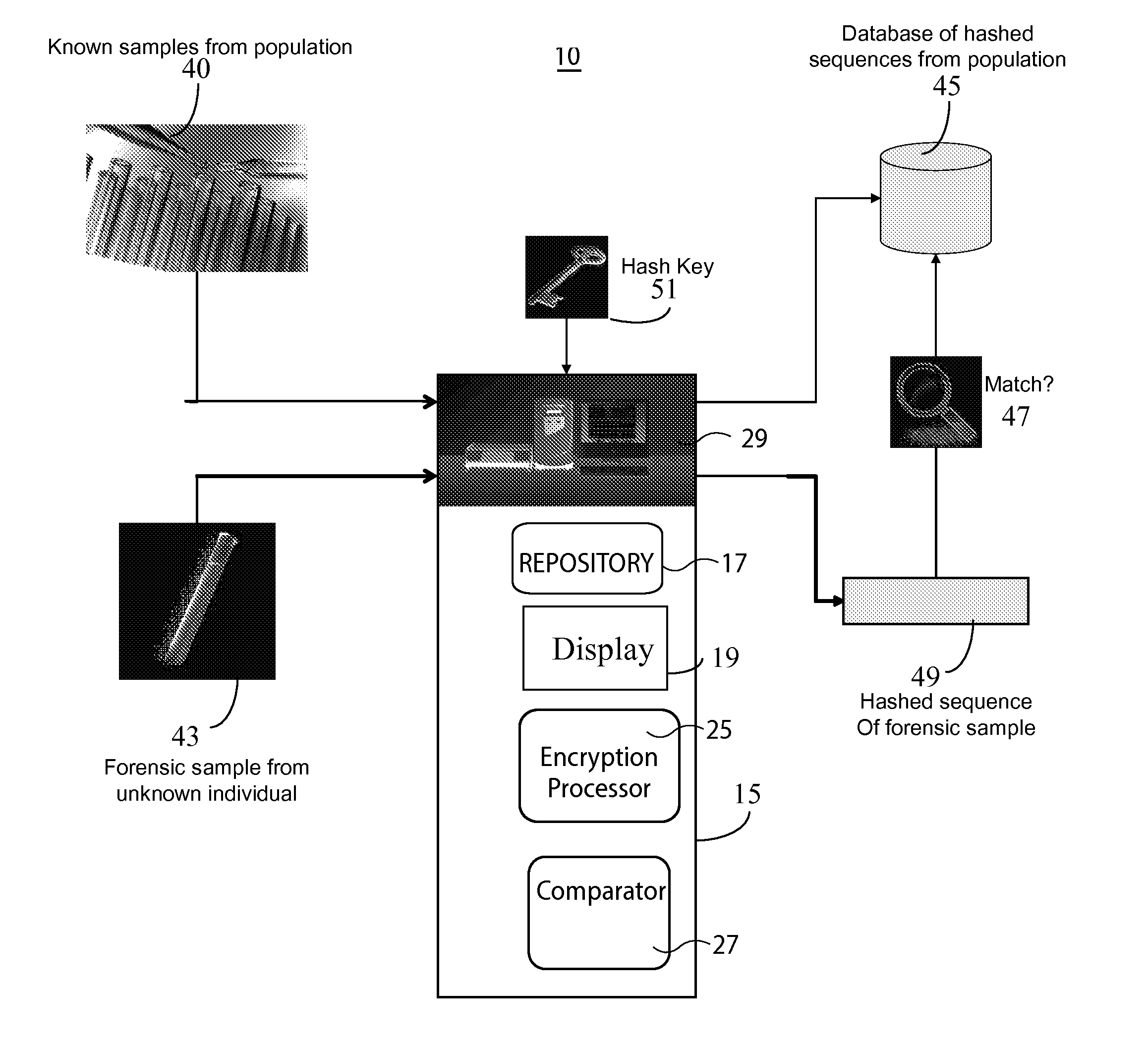 System for DNA Identification Hiding Personal Traits