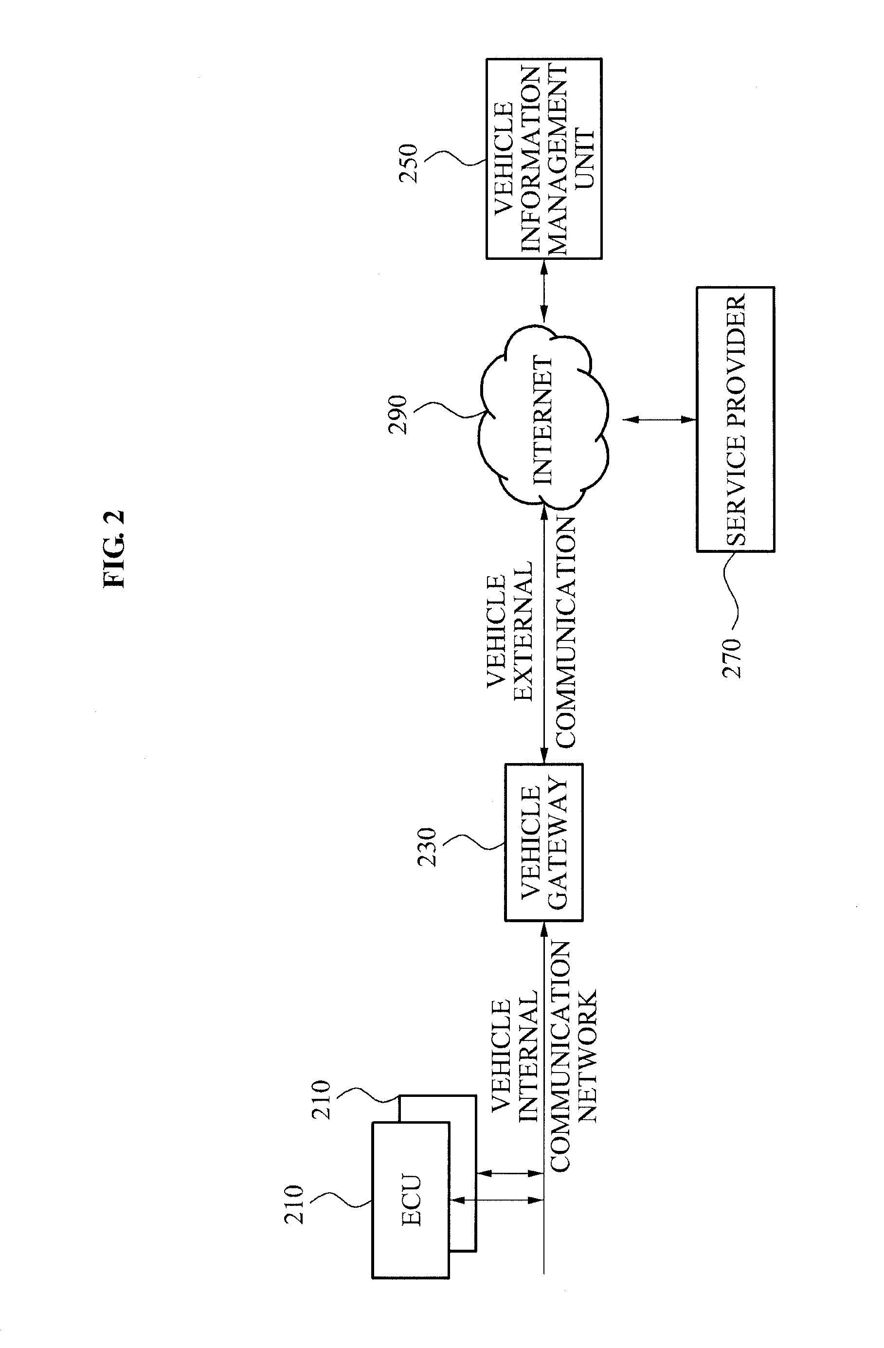 COMMUNICATION APPARATUS AND METHOD FOR VEHICLE USING IPv6 NETWORK