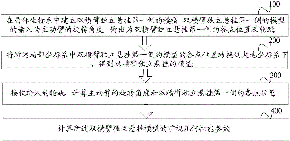 Method and device for analyzing forward-looking geometrical movement of suspension