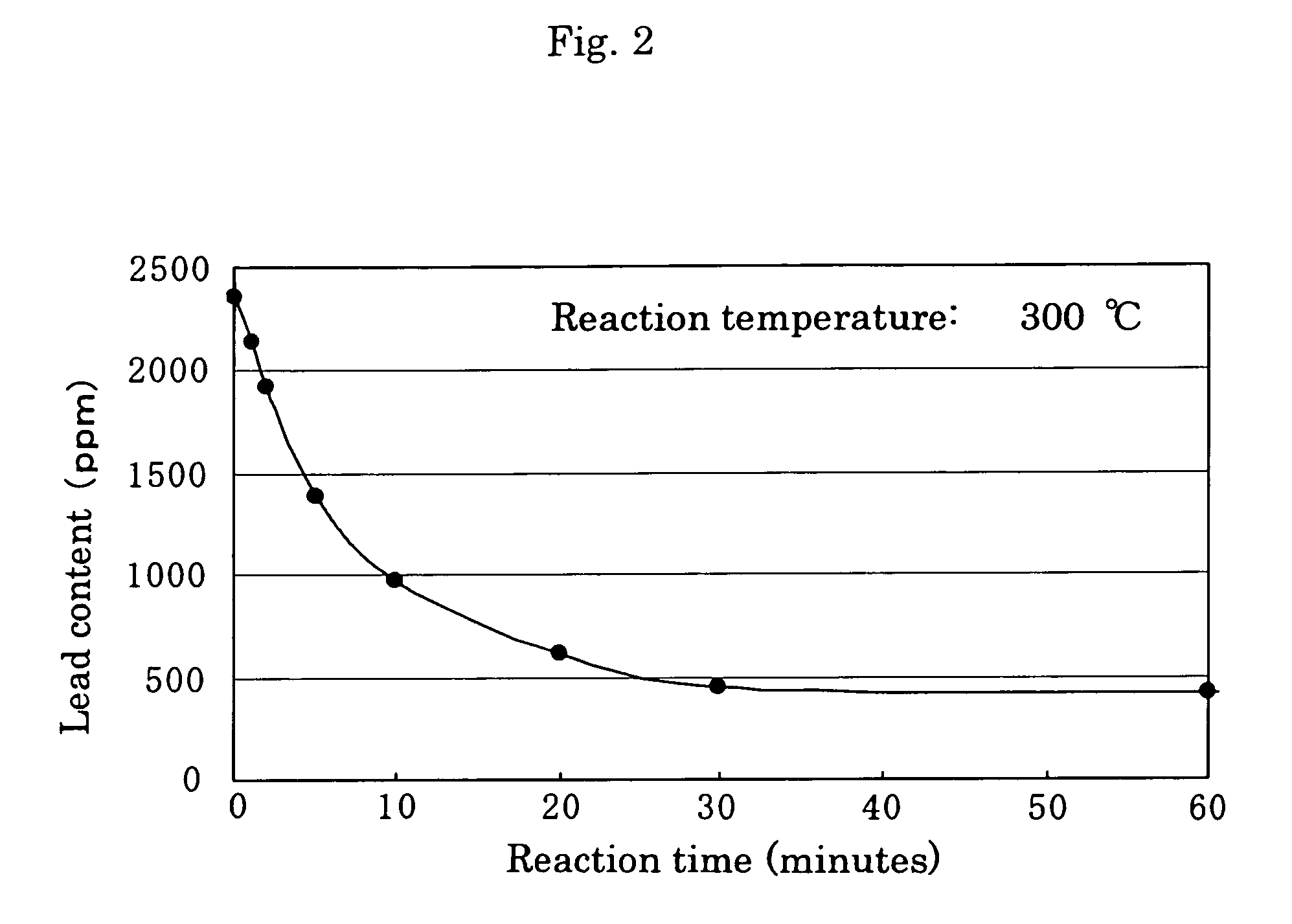 Method of removing lead, reclaimed metals and reclaimed products