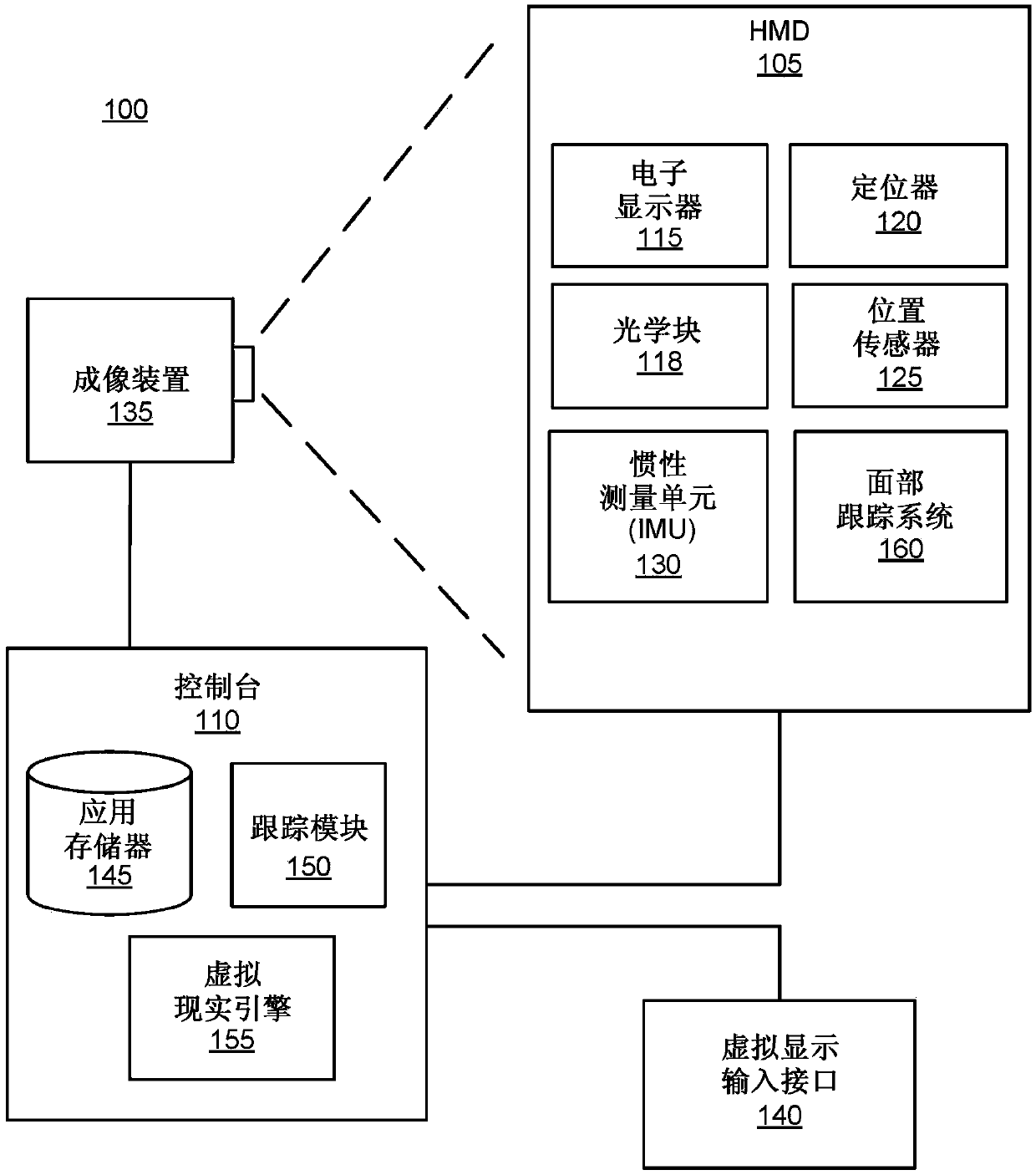 Face and eye tracking and facial animation using facial sensors within a head-mounted display