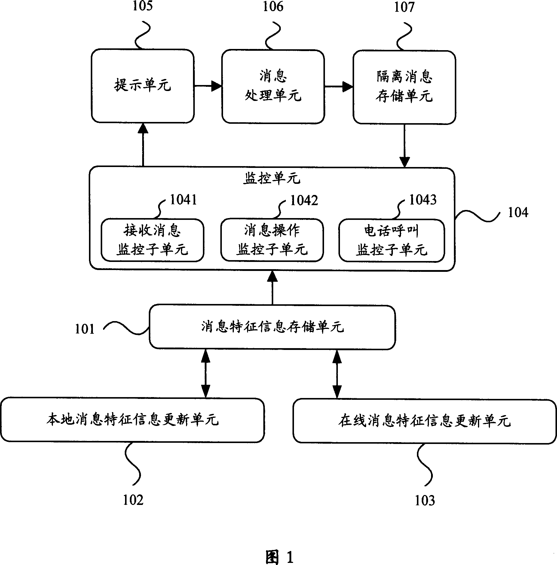 Message monitoring method and device