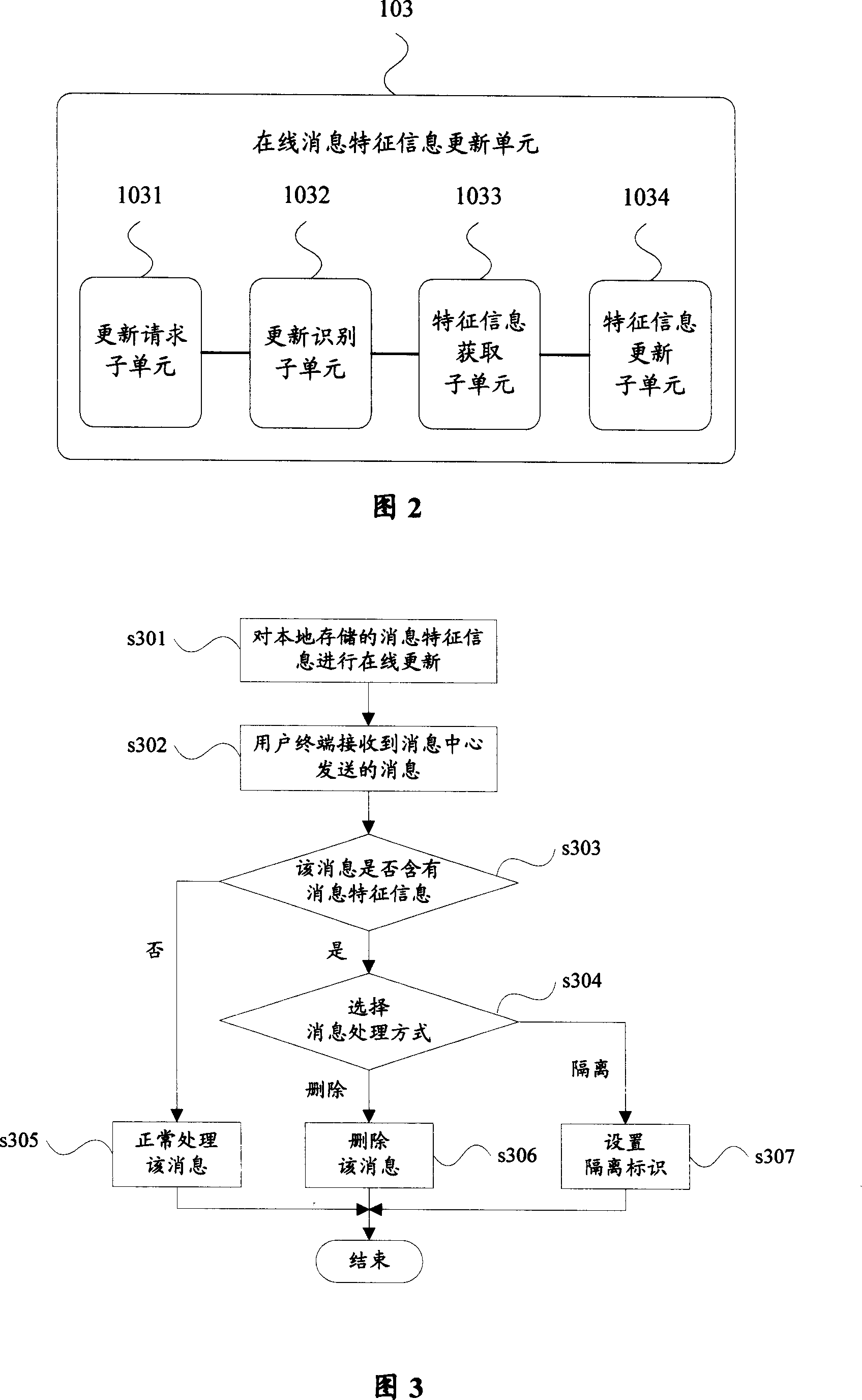 Message monitoring method and device