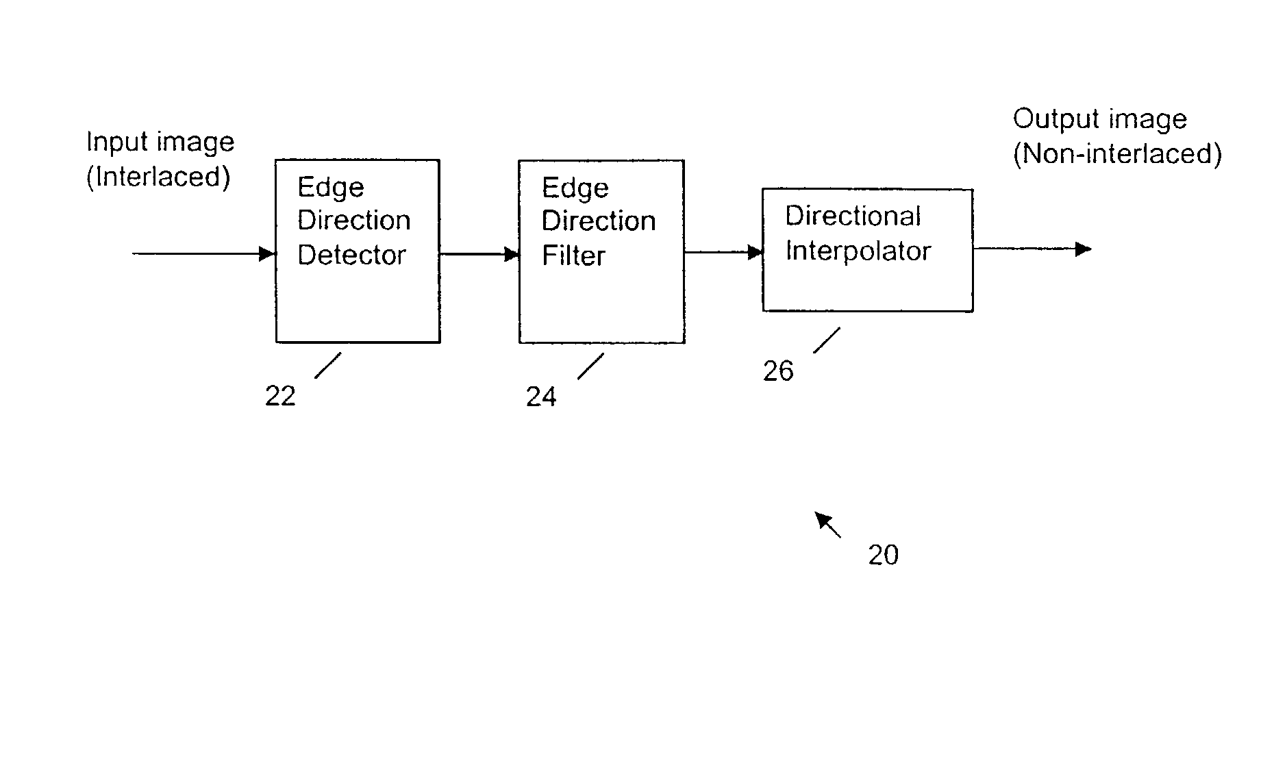 Edge direction based image interpolation method