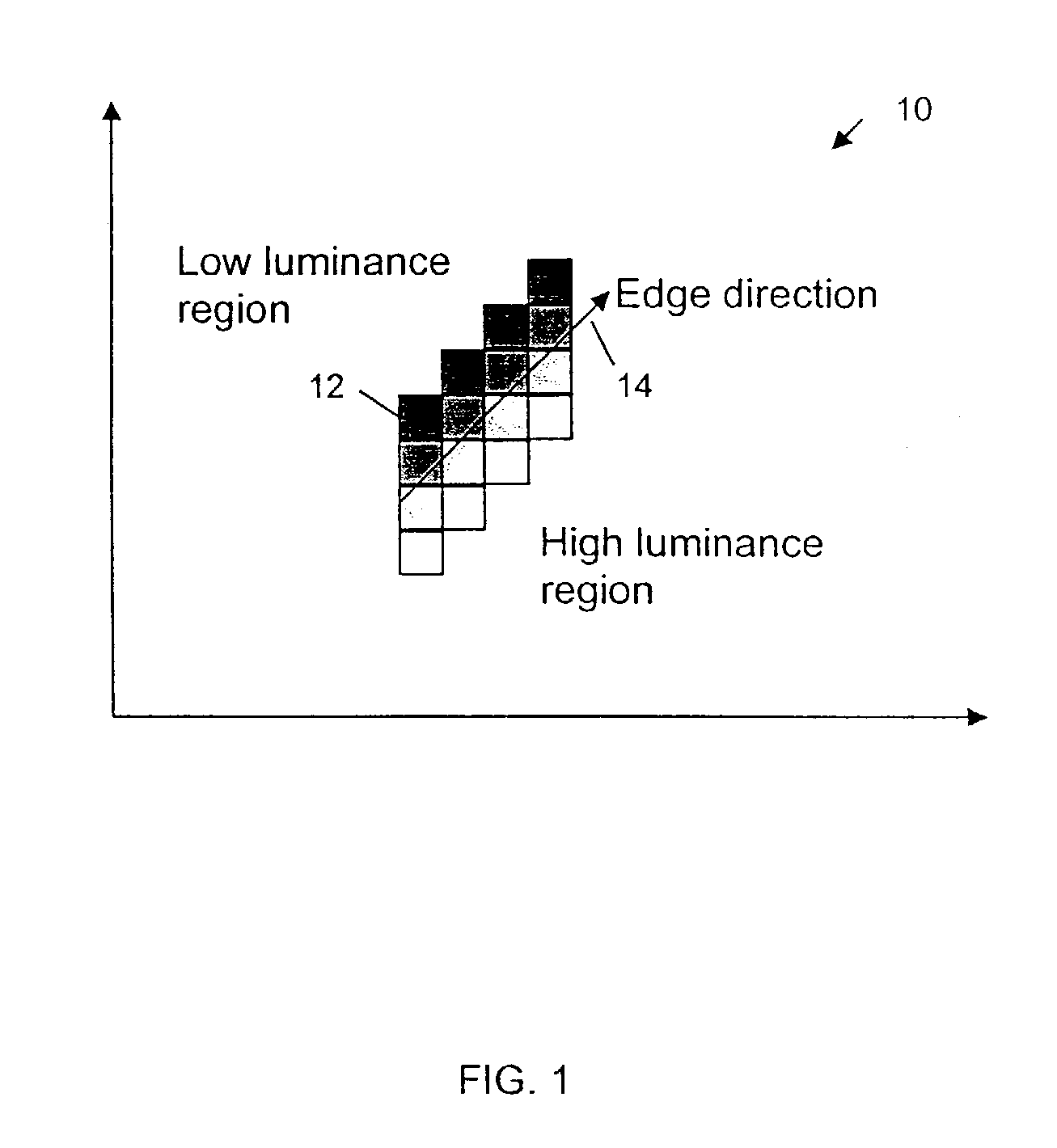 Edge direction based image interpolation method