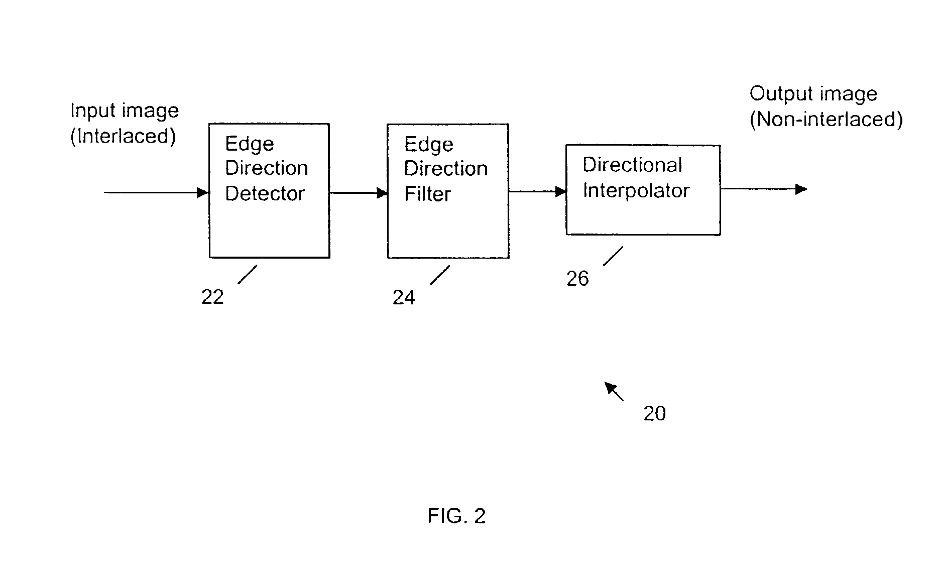 Edge direction based image interpolation method