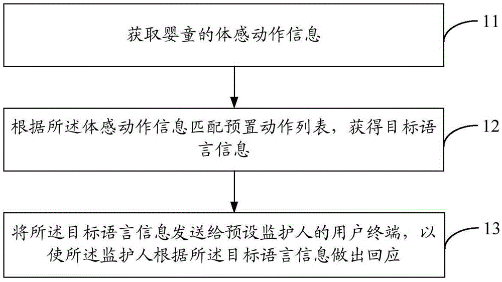 Intelligent information interaction method and apparatus, and user terminal