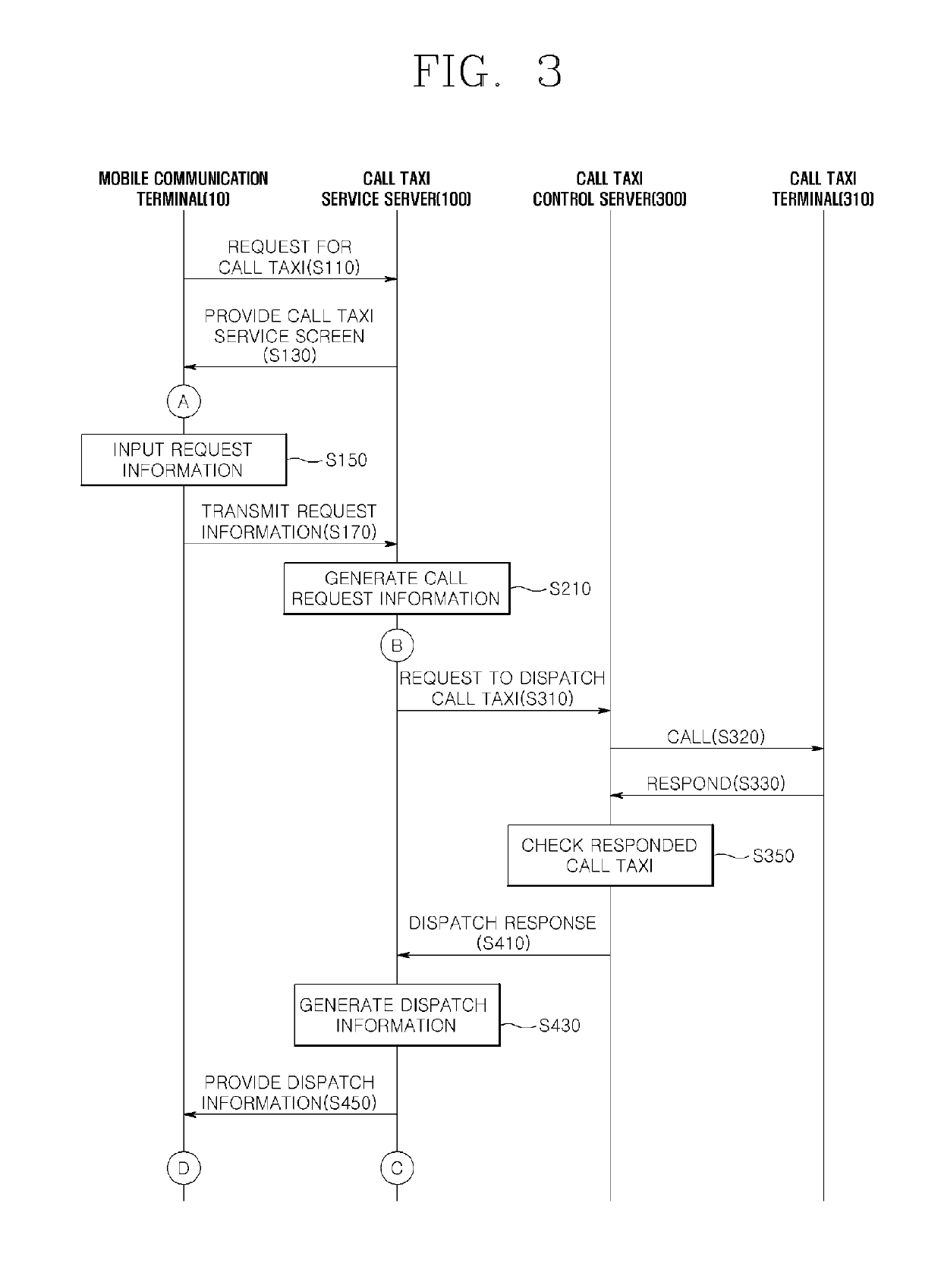 Method of providing call taxi service and call taxi service server