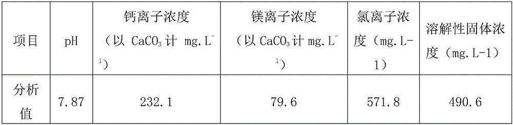 Environment-friendly chitosan compound containing corrosion and scale inhibitor and preparation method thereof