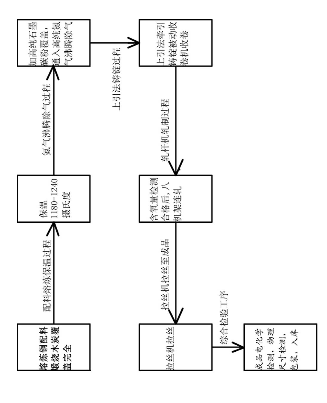 Upcast method for producing high-purity bright copper rod