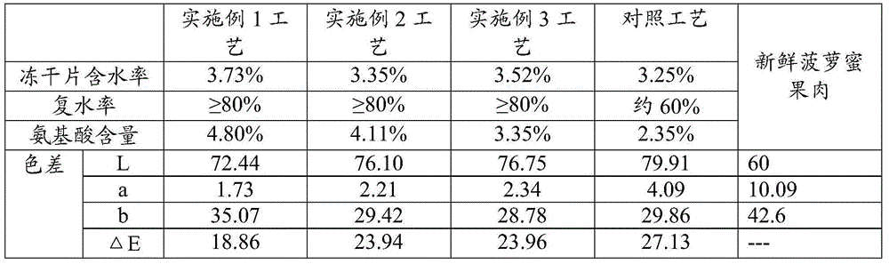 Freeze dried jackfruit pulp tablets and preparation method of tablets