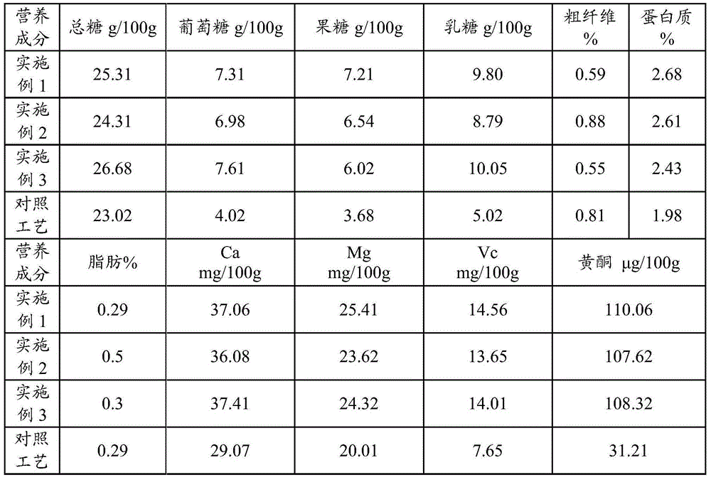 Freeze dried jackfruit pulp tablets and preparation method of tablets