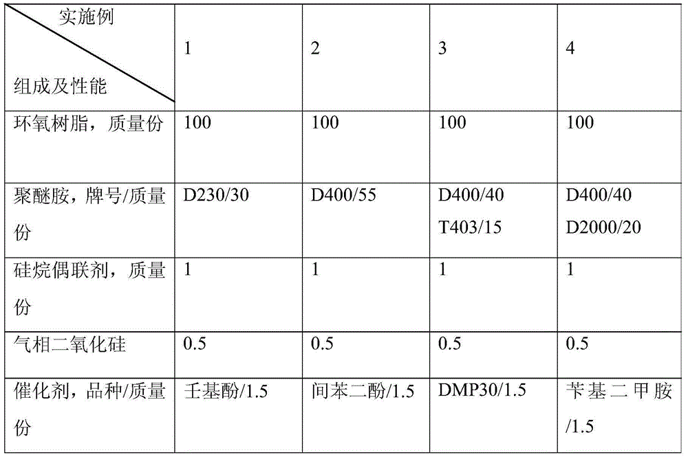 Submersible vehicle encapsulation composite foam filling materials and preparation method thereof