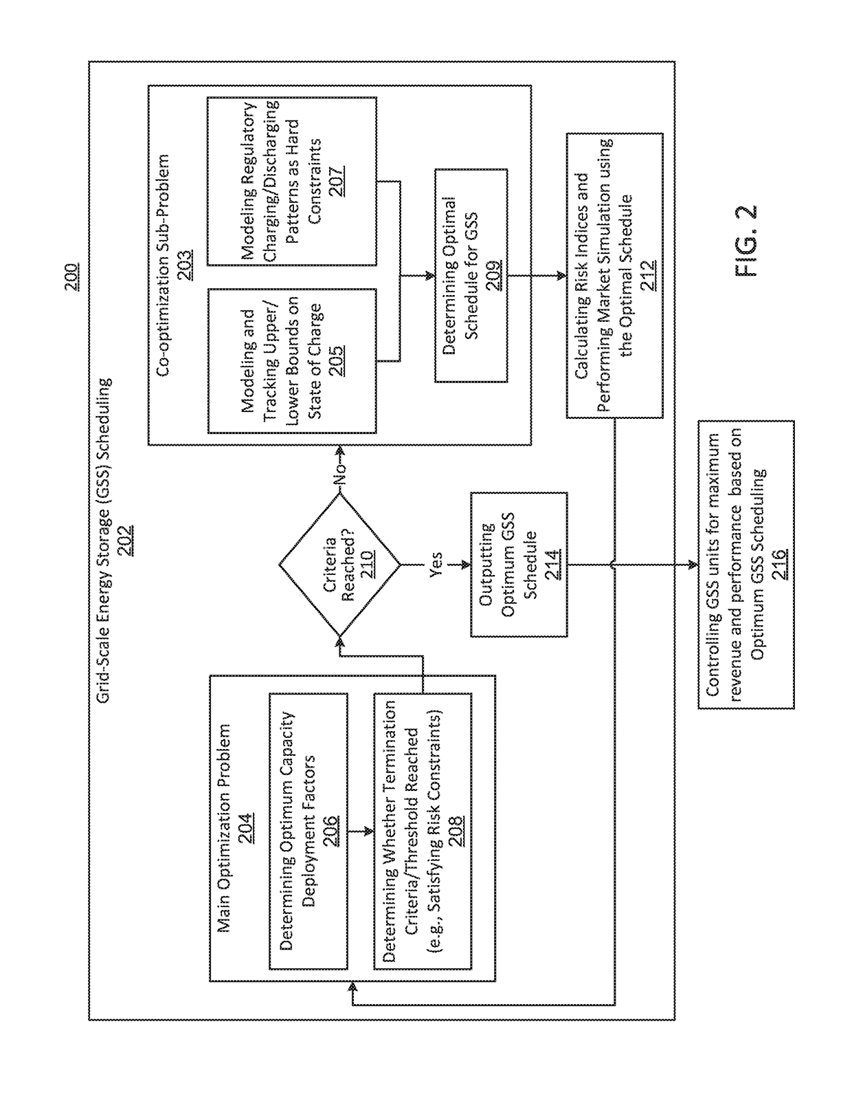 Management of grid-scale energy storage systems