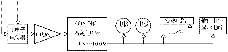 Internet human body information wave, music information wave current and high-voltage electric field synchronous therapeutic equipment