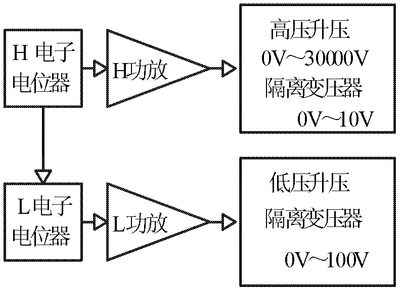 Internet human body information wave, music information wave current and high-voltage electric field synchronous therapeutic equipment