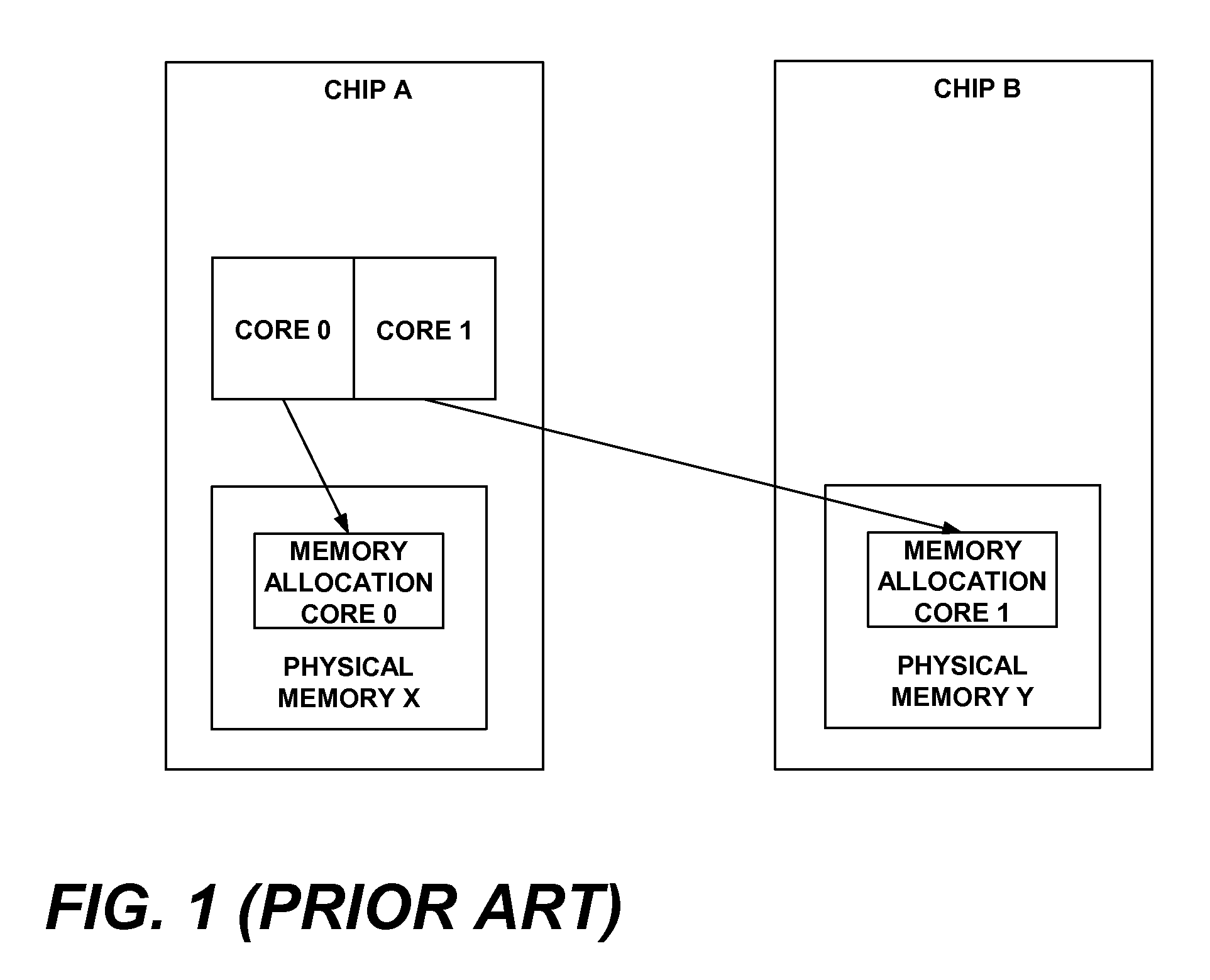 Determining placement fitness for partitions under a hypervisor