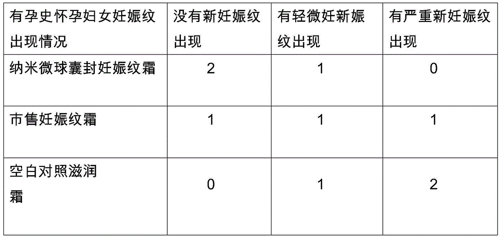 A biological skin care product for removing growth lines and its preparation method