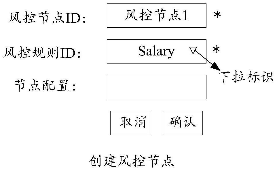 Condition circulation risk control decision-making method and device, computer equipment and storage medium