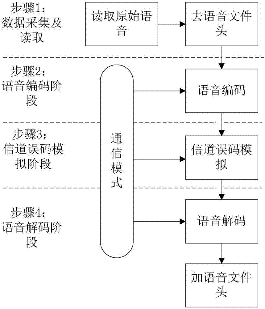 Voiceprint-recognition-based channel matching method and device