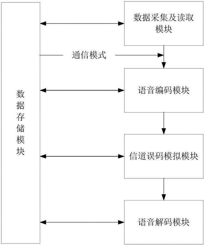 Voiceprint-recognition-based channel matching method and device