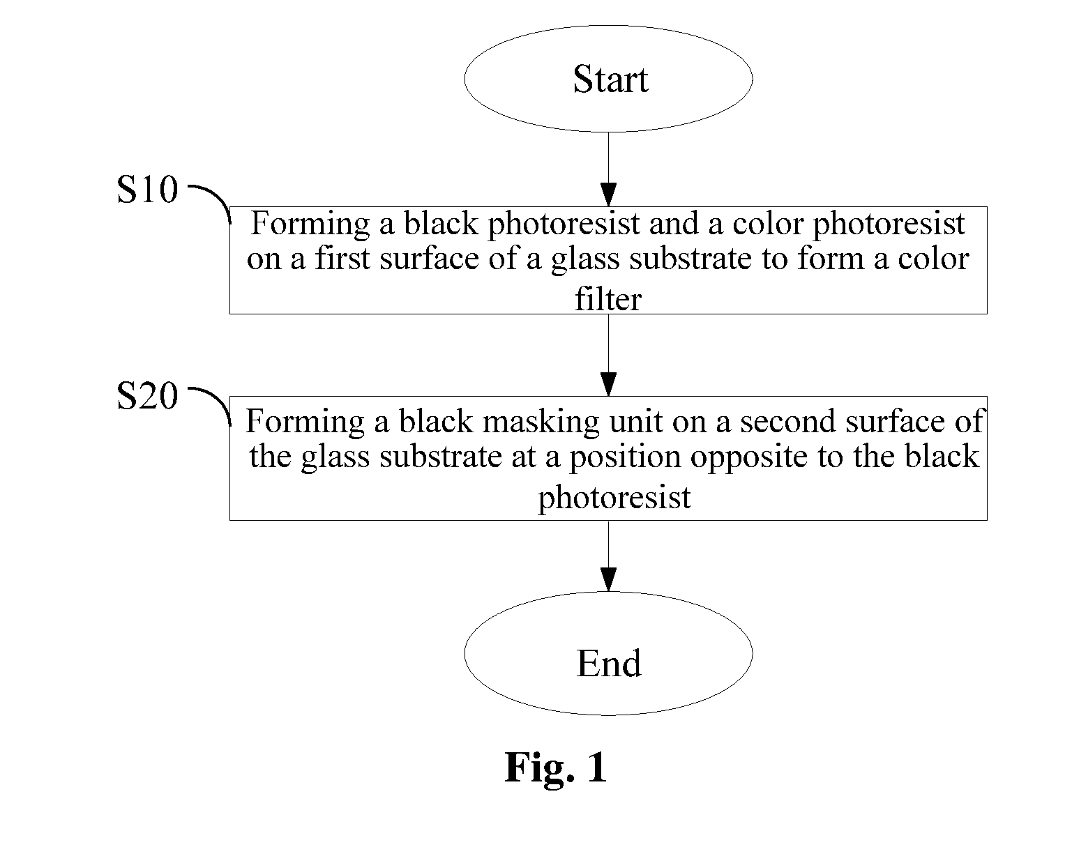 Method for improving view angle of LCD and LCD