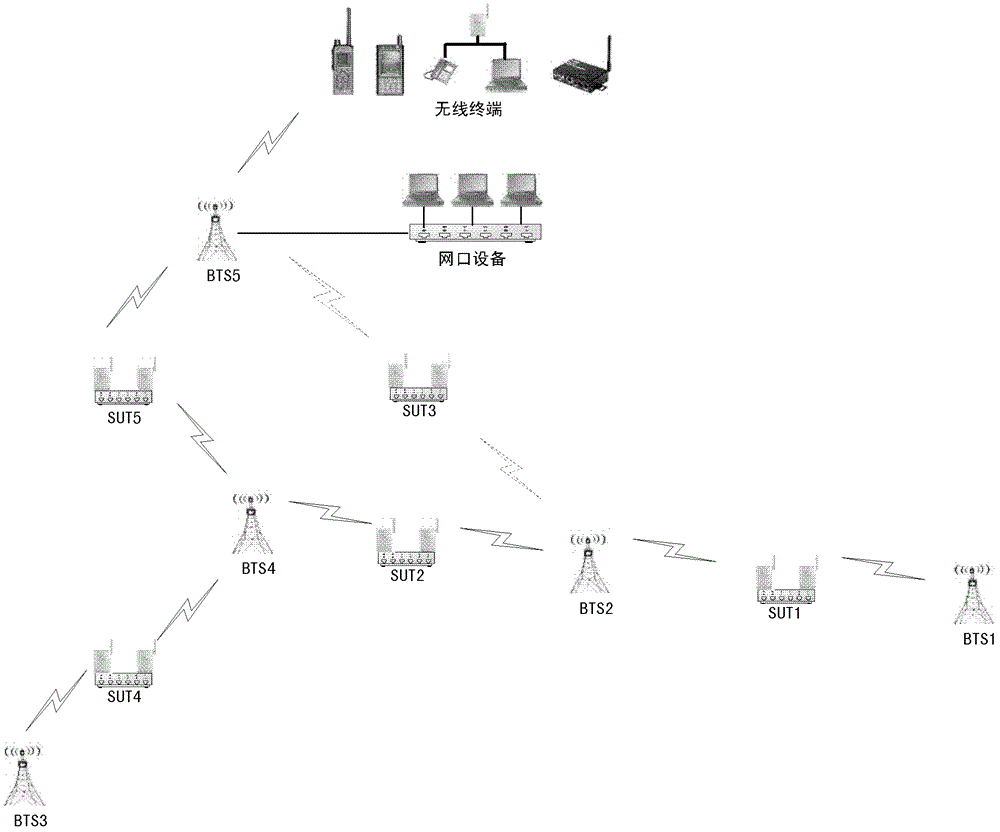 GARP (Generic Attribute Registration Protocol)-based data channel updating method in wireless automatic relay communication system