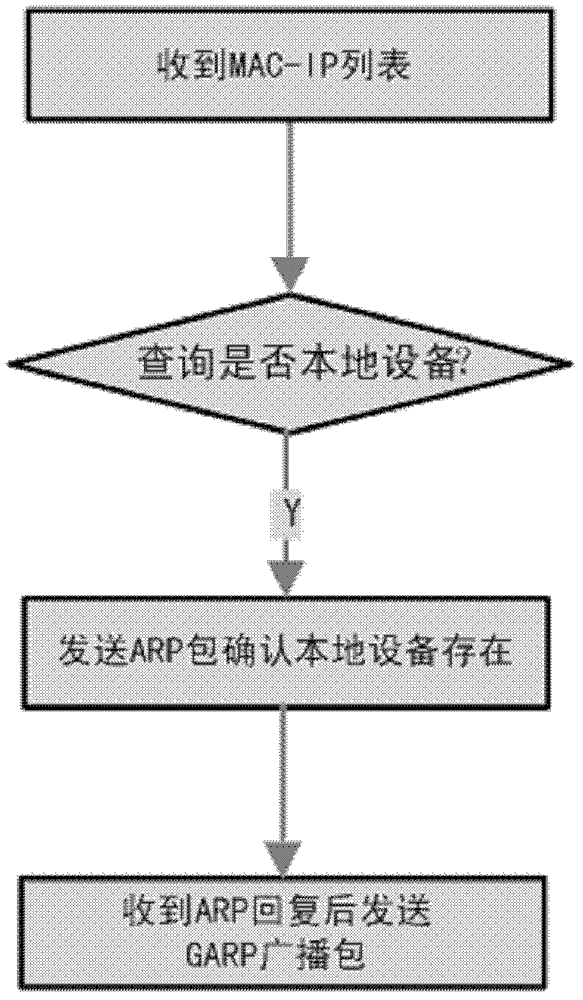 GARP (Generic Attribute Registration Protocol)-based data channel updating method in wireless automatic relay communication system