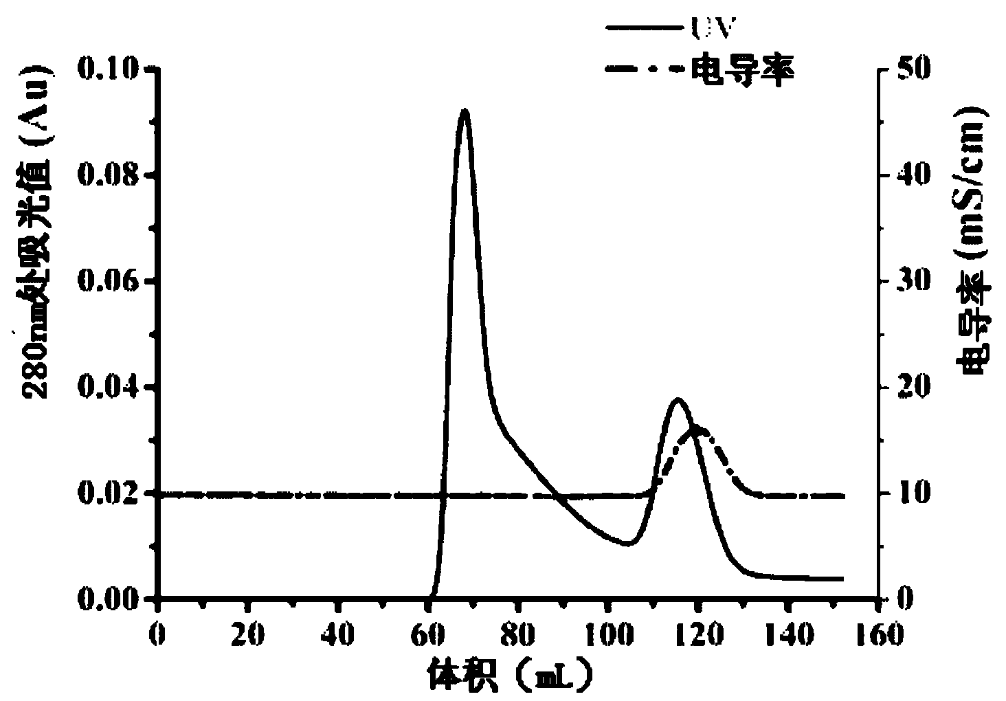 Expressing and purifying method of recombinant human-derived LECT2 protein in Pichia pastoris