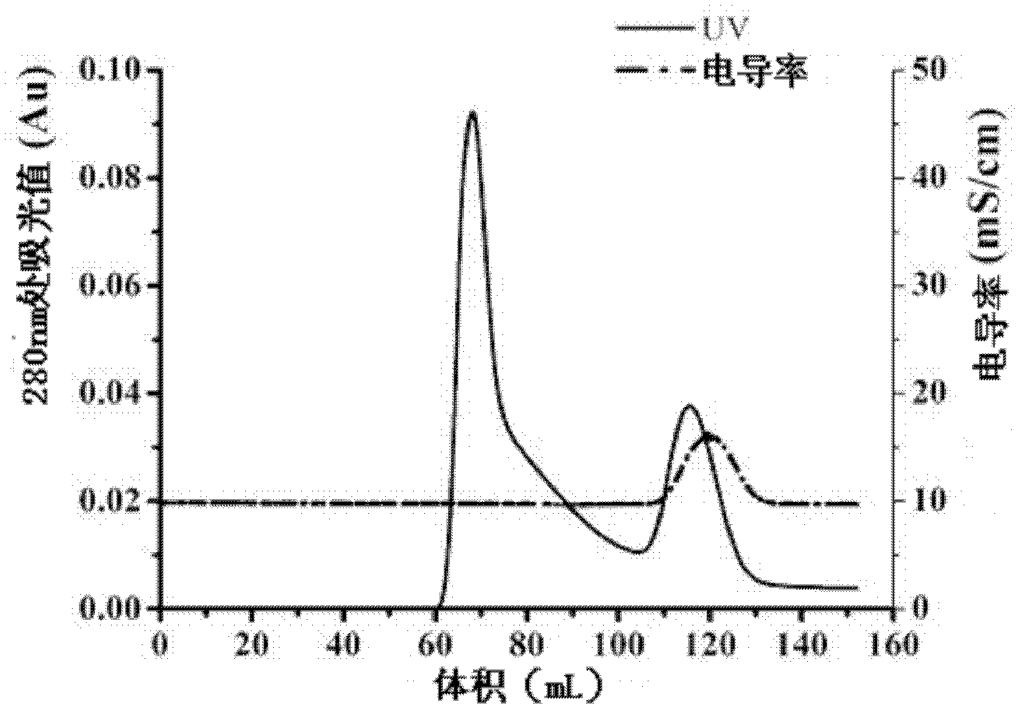 Expressing and purifying method of recombinant human-derived LECT2 protein in Pichia pastoris