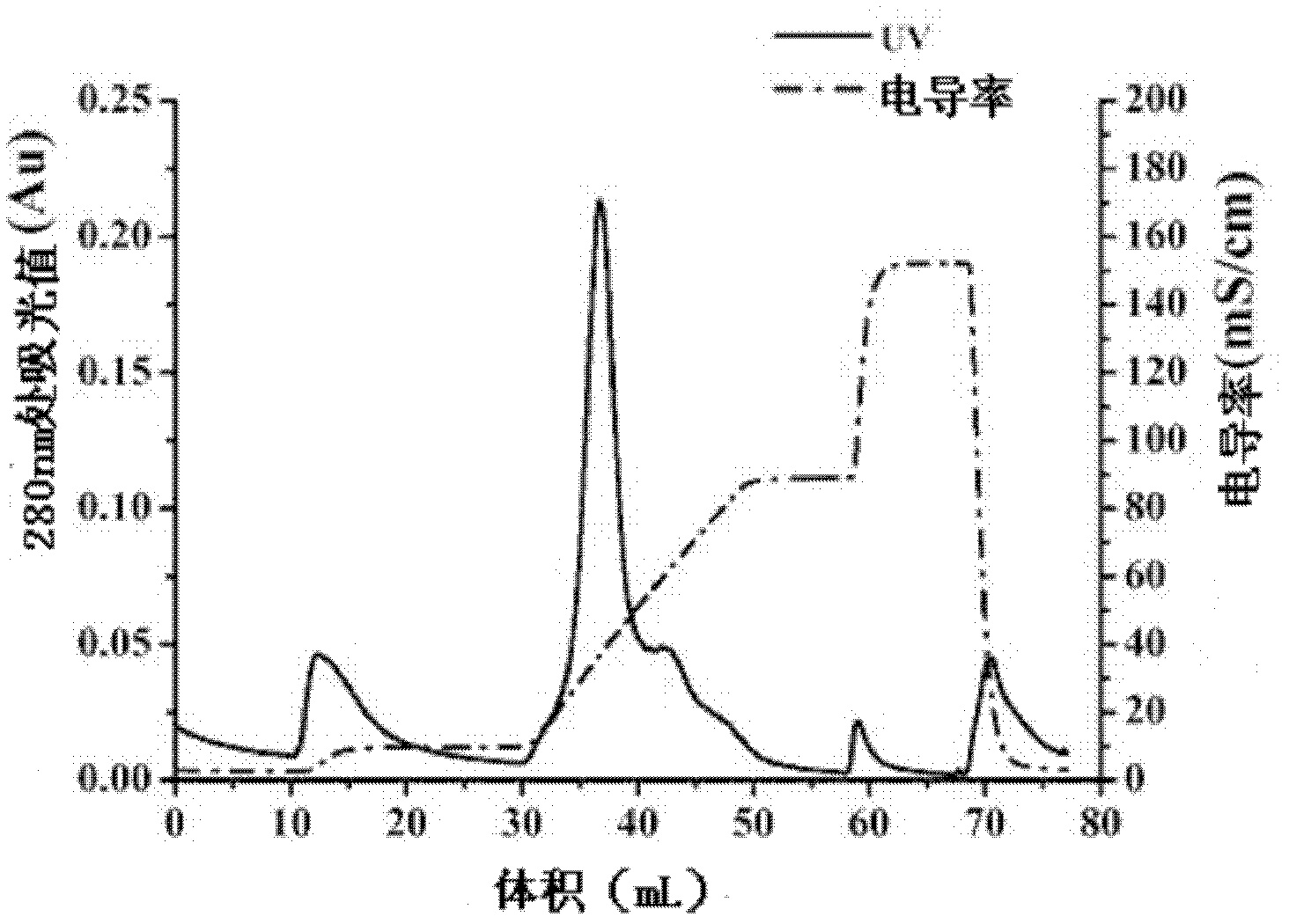 Expressing and purifying method of recombinant human-derived LECT2 protein in Pichia pastoris