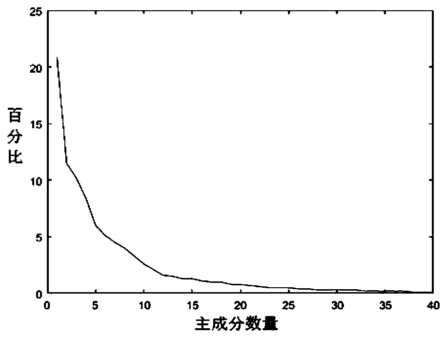 Tracking method based on dual-model adaptive kernel correlation filtering