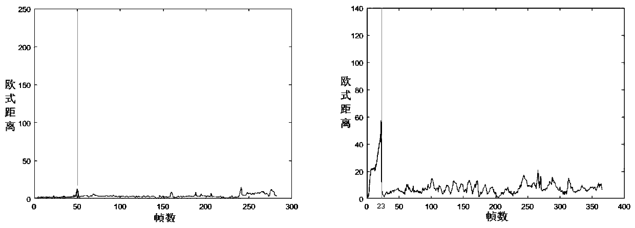 Tracking method based on dual-model adaptive kernel correlation filtering