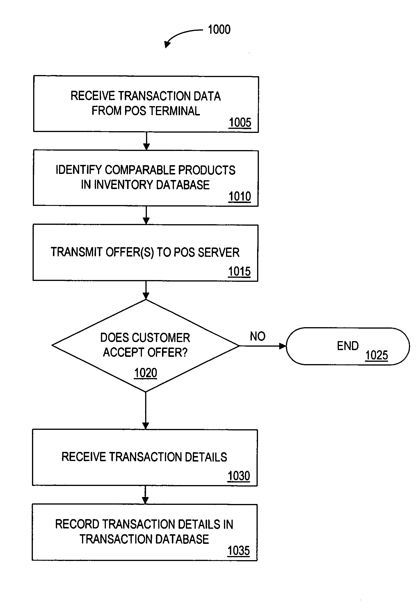 Pre-sale data broadcast system and method