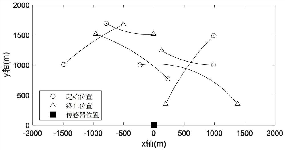 Multi-target tracking method based on adaptive extended Kalman probability hypothesis density filter