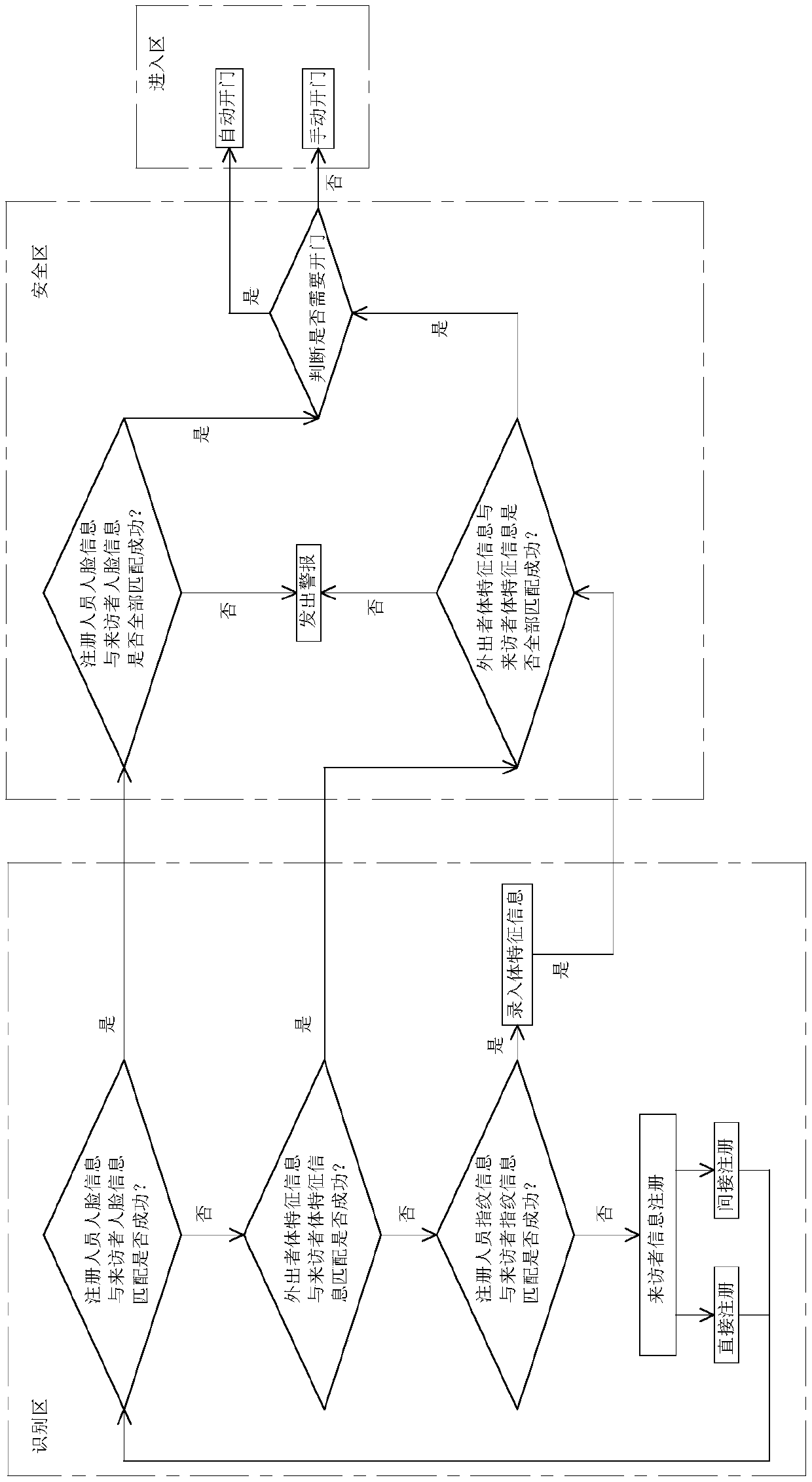 Computer software security automatic monitoring system