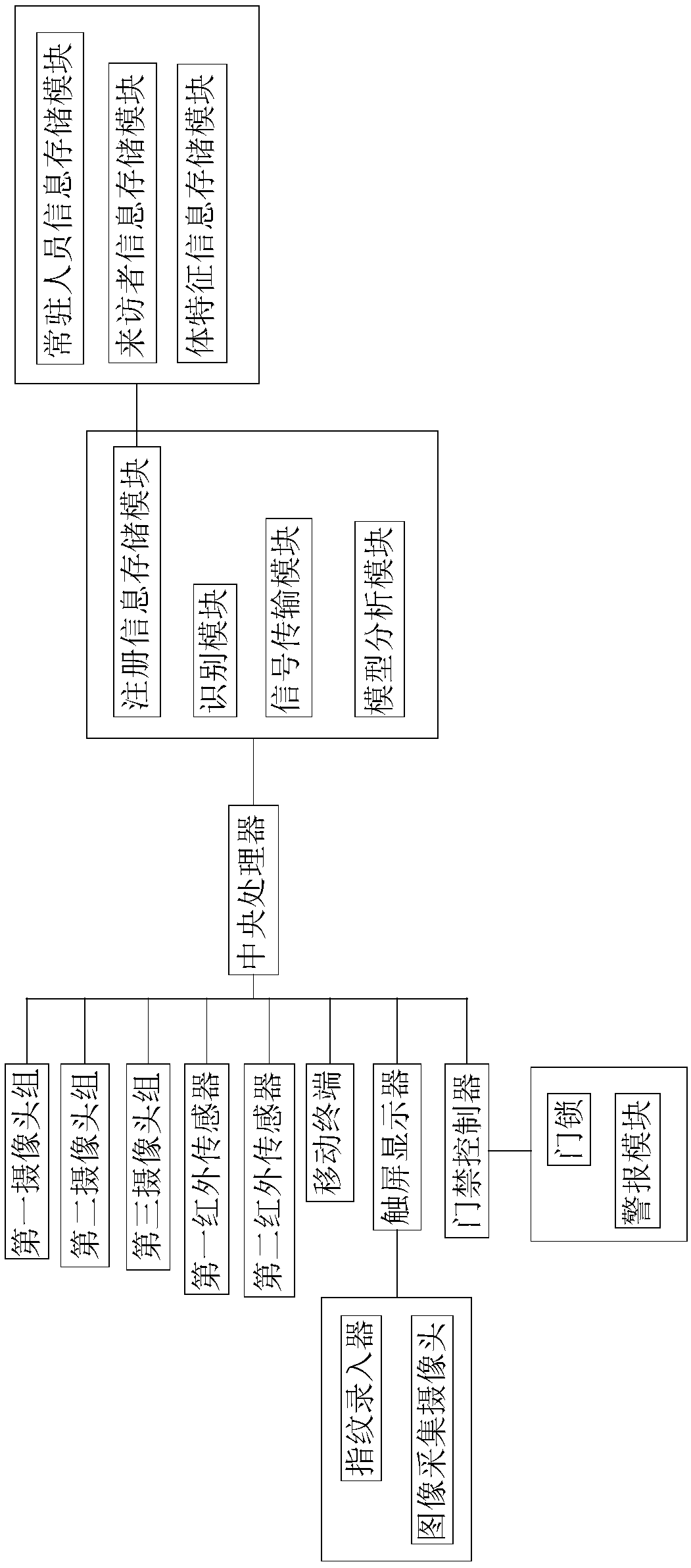 Computer software security automatic monitoring system