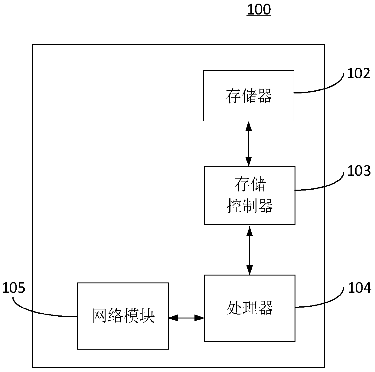 Method and device for building a model