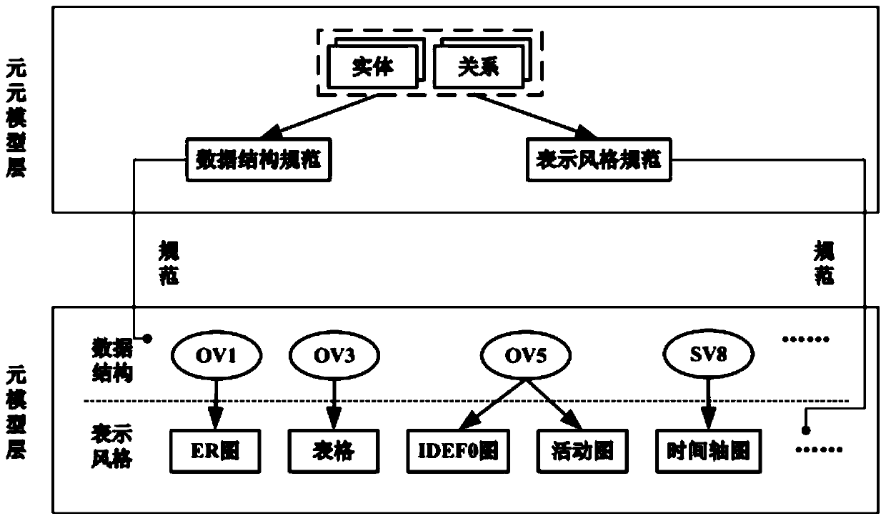 Method and device for building a model