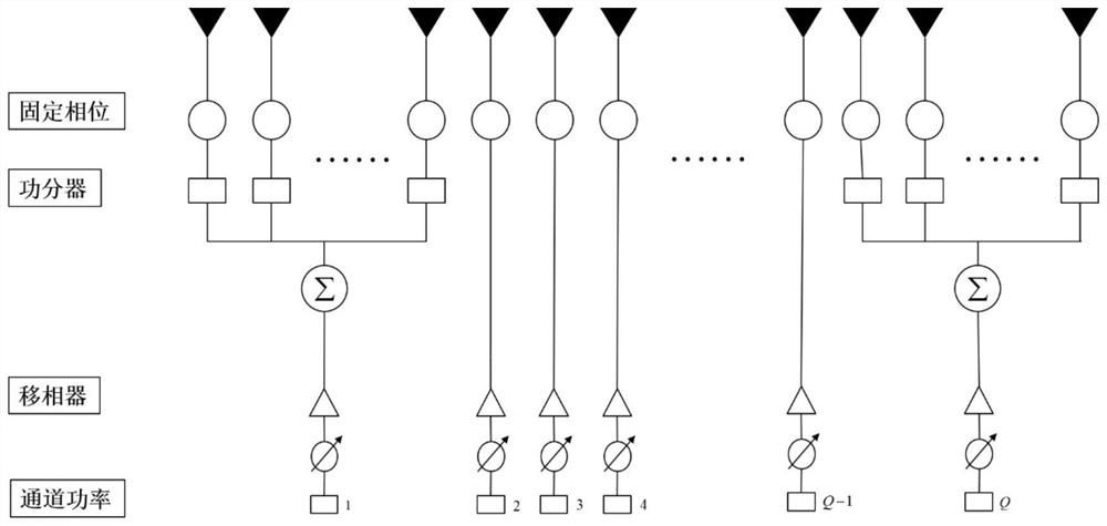 High-efficiency sidelobe suppression linear array antenna based on three-section hybrid drive