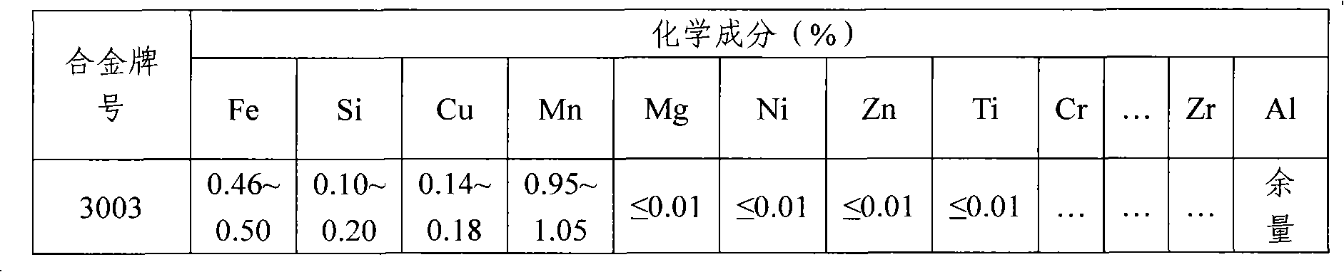 3003 reflective foil aluminum alloy