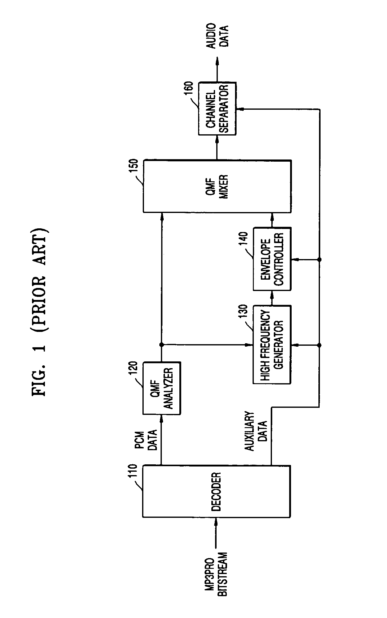 Method of and apparatus to restore audio data