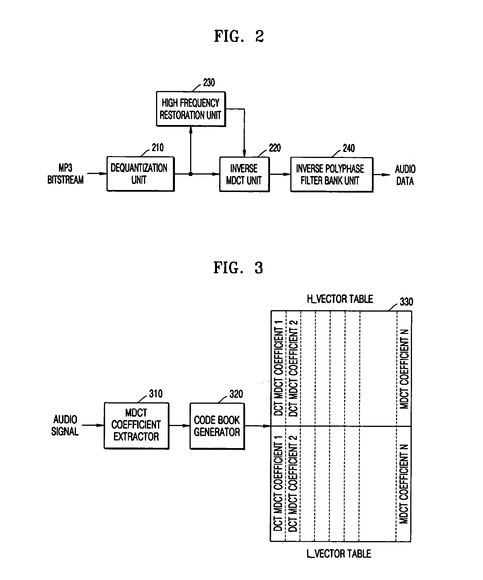 Method of and apparatus to restore audio data